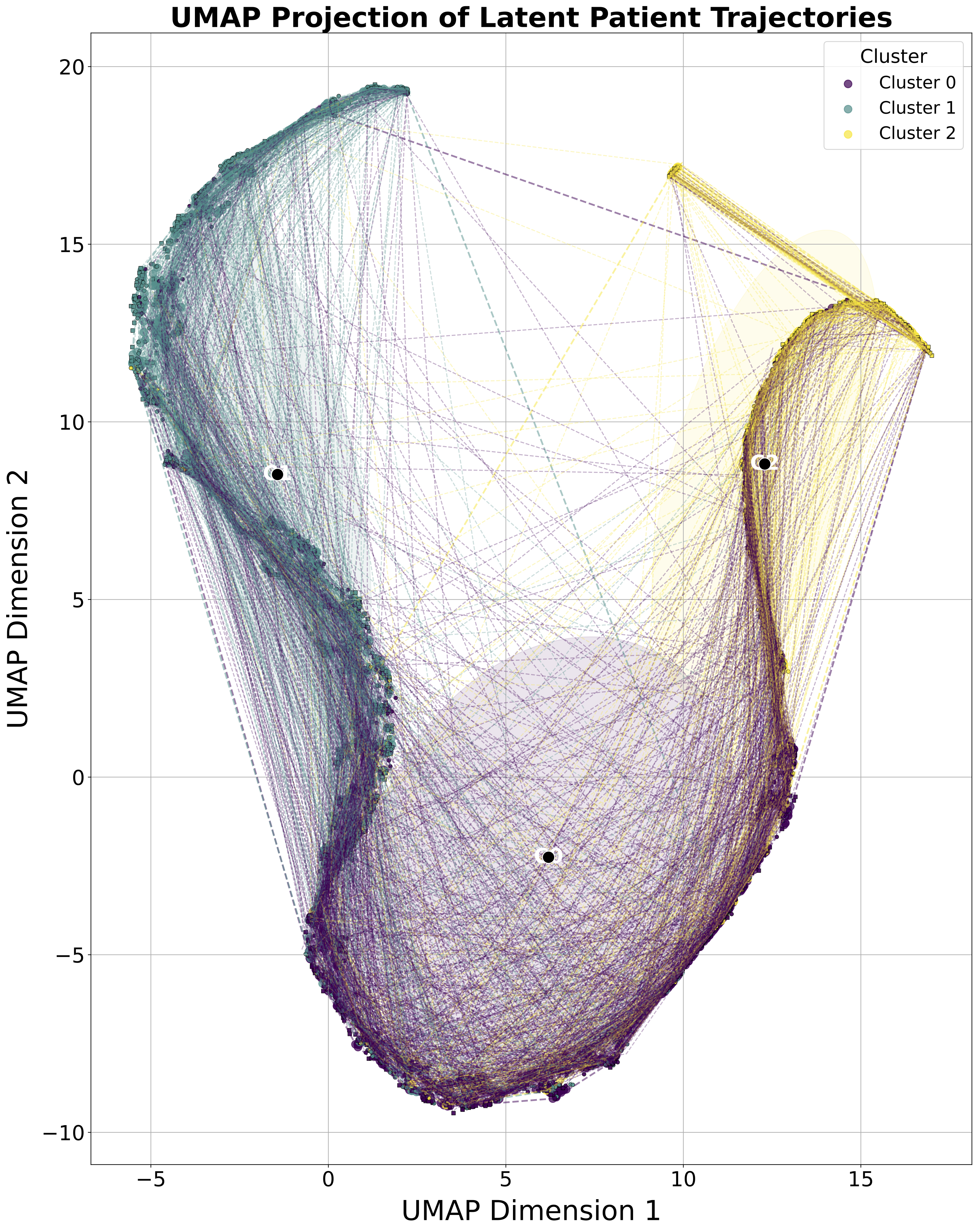Deep Learning for Glaucoma Patient Risk Stratification